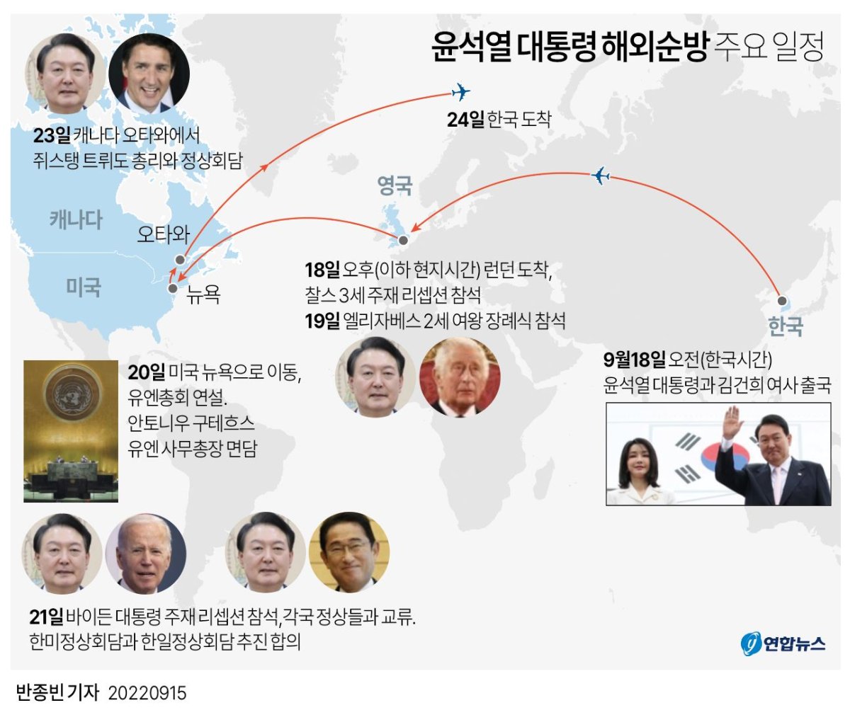 [그래픽] 윤석열 대통령 해외순방 주요 일정