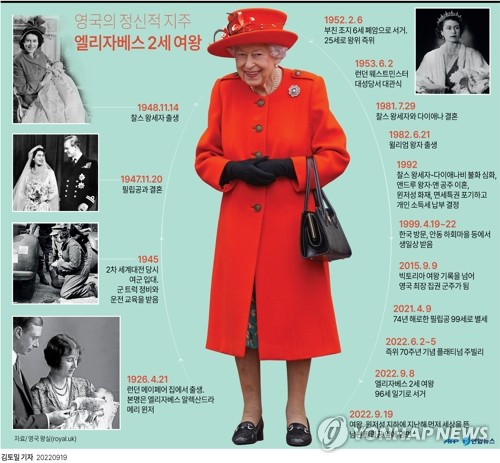[그래픽] 영국의 정신적 지주 엘리자베스 2세 여왕