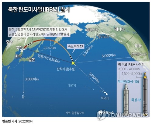 Le trajectoire du missile IRBM tiré le mardi 4 octobre 2022 par la Corée du Nord. (Infographie de Yonhap) 