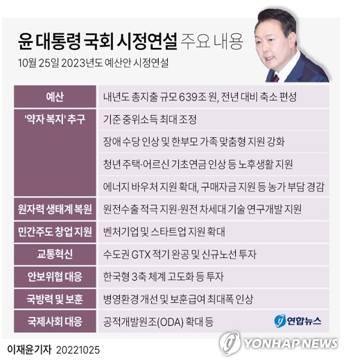 [그래픽] 윤 대통령 국회 시정연설 주요 내용