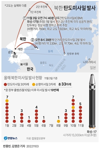 [그래픽] 북한 탄도미사일 발사(종합)