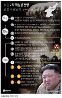 [그래픽] 북한 7차 핵실험 전망 관련 주요일지