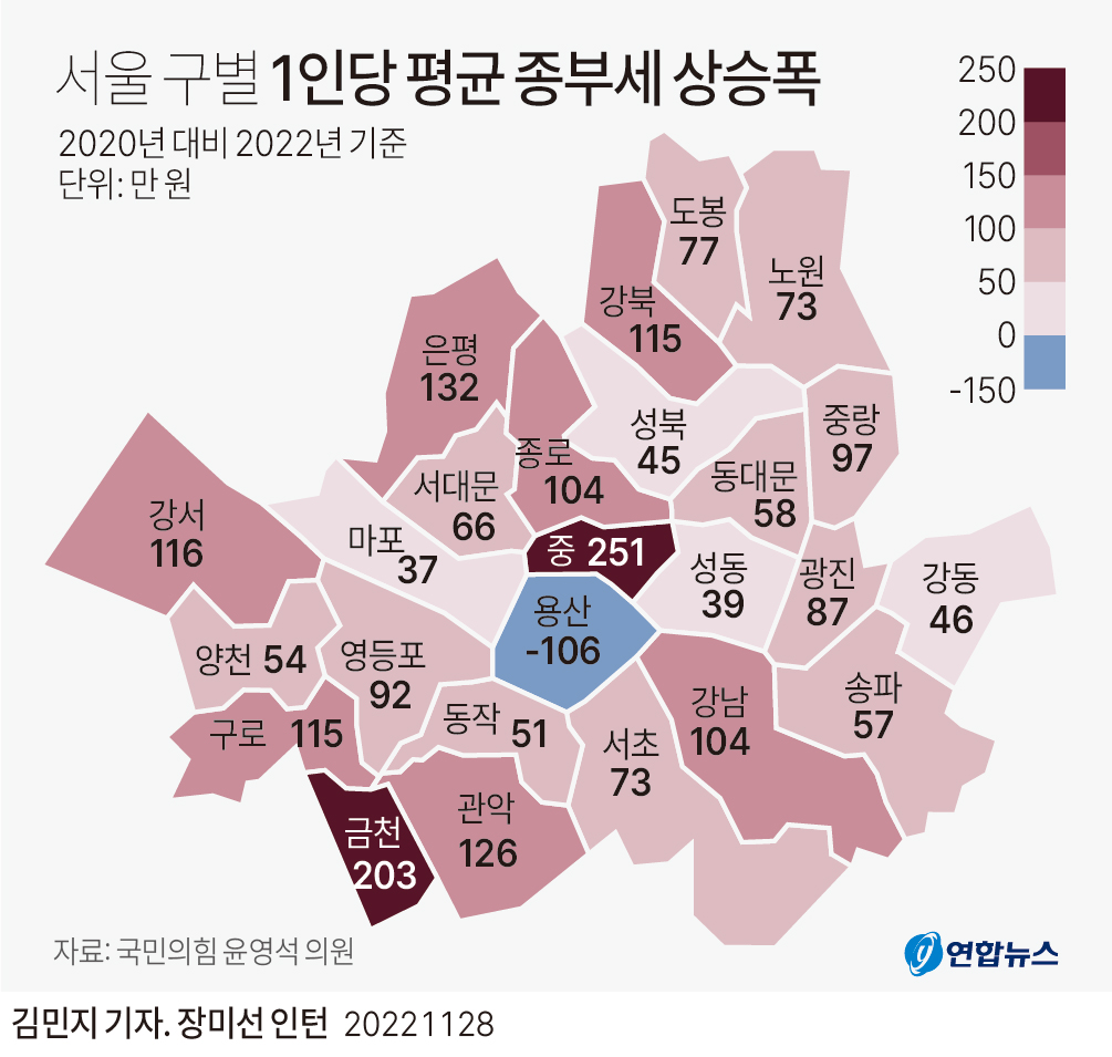 [그래픽] 서울 구별 1인당 평균 종부세 상승폭