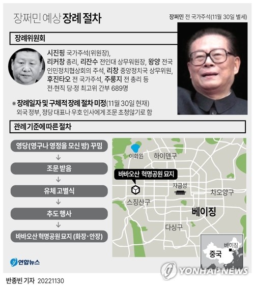 [그래픽] 장쩌민 예상 장례 절차