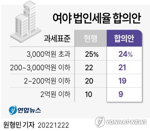 법인세 신고서, 법인세 계산 절세 전략 가이드