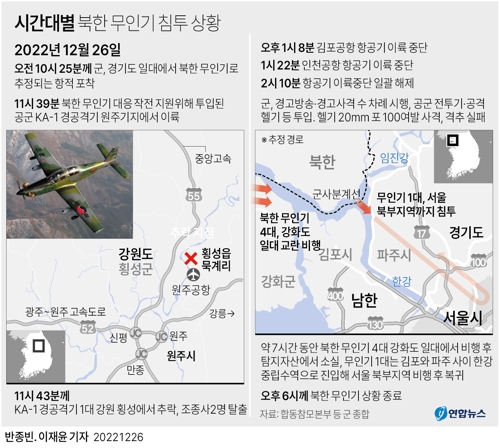 [그래픽] 시간대별 북한 무인기 침투 상황