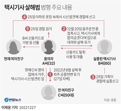 [그래픽] 택시기사 살해범 주요 범행