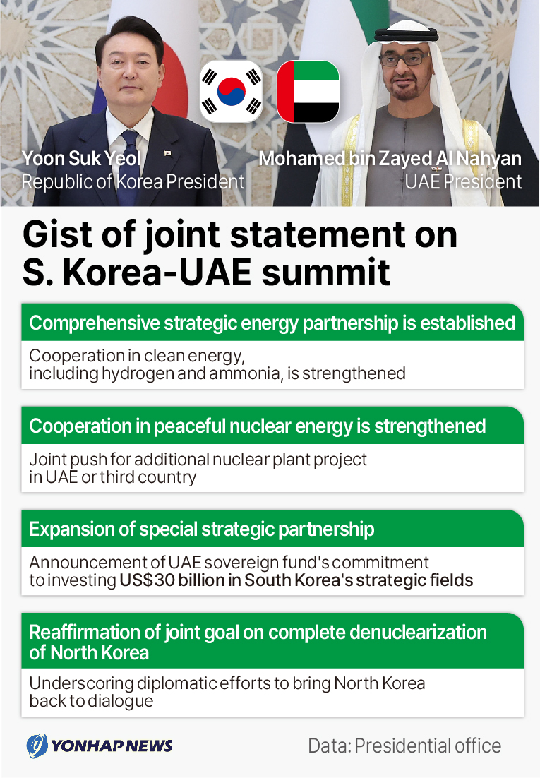 Gist of joint statement on S. Korea-UAE summit