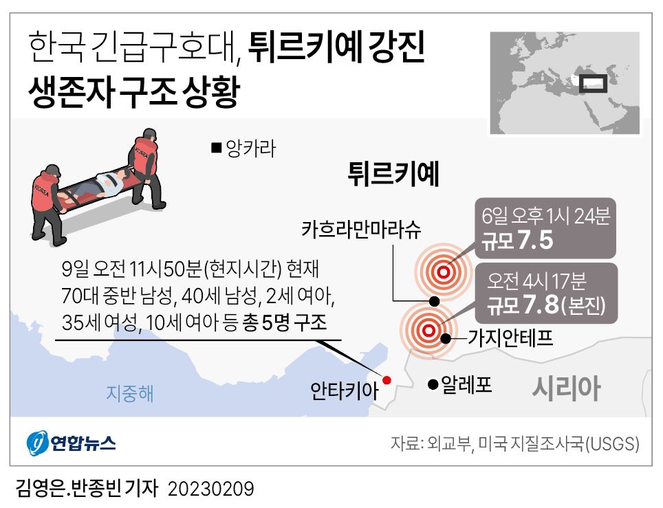 [그래픽] 한국 긴급구호대, 튀르키예 강진 생존자 구조 상황(종합)