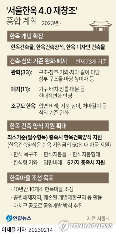 [그래픽] '서울한옥 4.0 재창조' 종합 계획