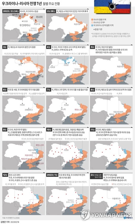 [그래픽] 우크라이나-러시아 전쟁 1년 월별 주요 전황