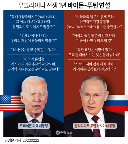 [그래픽] 우크라이나 전쟁 1년 바이든-푸틴 연설