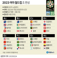 [그래픽] 2023 여자 월드컵 조 편성