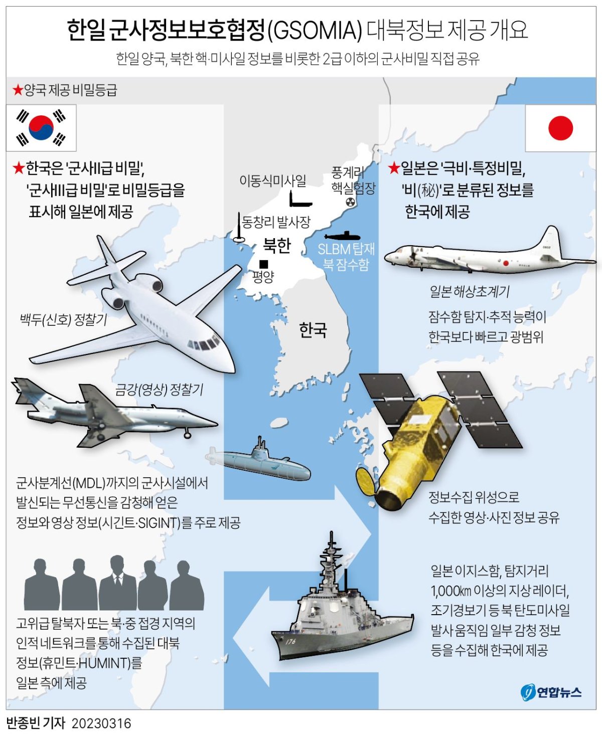 [그래픽] 한일 군사정보보호협정(GSOMIA) 대북정보 제공 개요