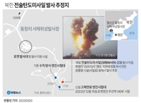 [그래픽] 북한 전술탄도미사일 발사 추정지