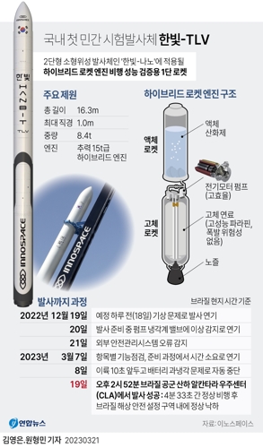 [그래픽] 국내 첫 민간 시험발사체 '한빛-TLV'