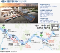 [그래픽] 서울시 '한강 아트피어' 조성 계획