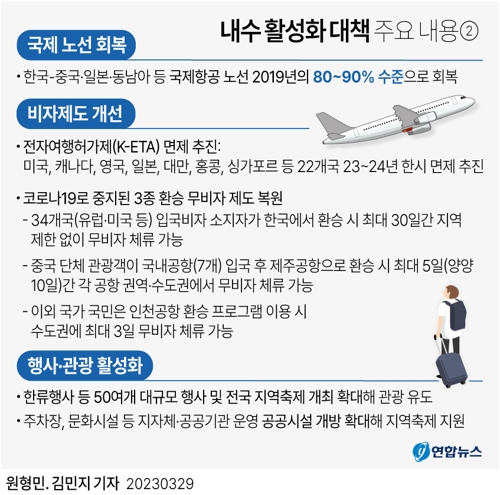  내수 활성화 대책 주요 내용②