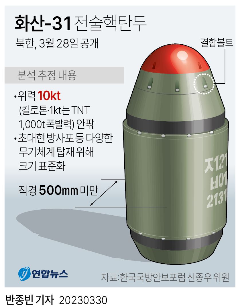 [그래픽] '화산-31' 전술핵탄두