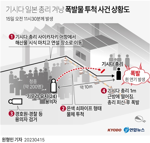 [그래픽] 기시다 일본 총리 겨냥 폭발물 투척 사건 상황도