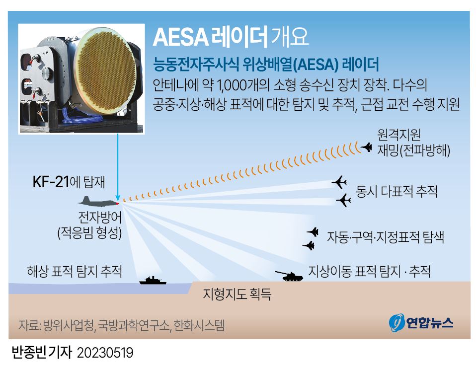 [그래픽] AESA 레이더 개요