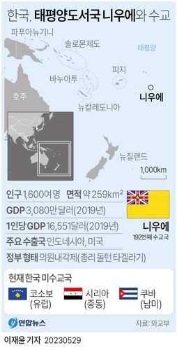  한국, 태평양도서국 니우에와 수교