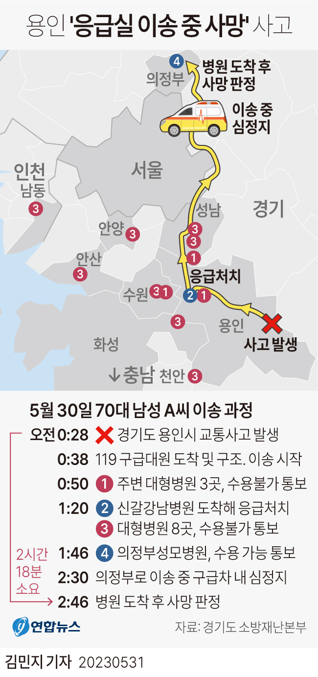 [그래픽] 용인 '응급실 이송 중 사망' 사고