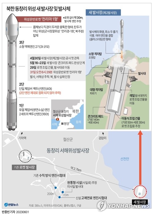 [그래픽] 북한 동창리 새 위성발사장 및 발사체