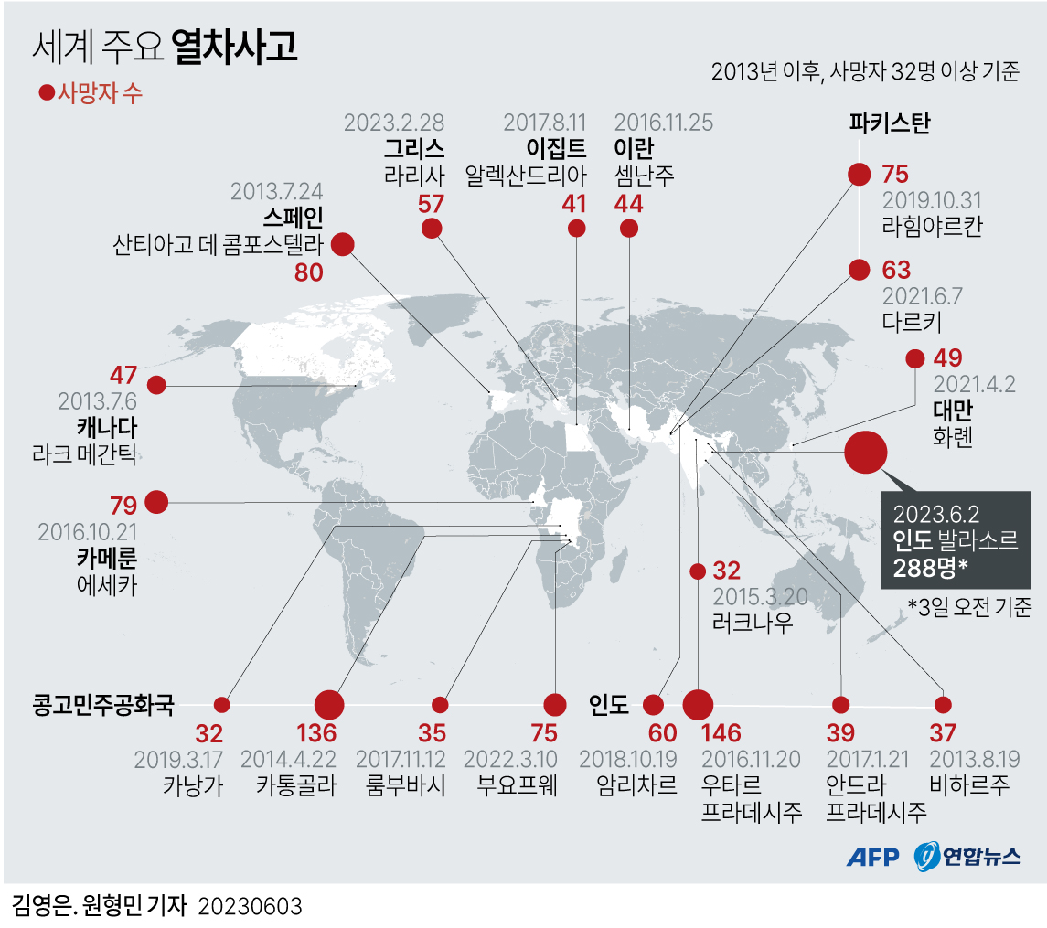 [그래픽] 세계 주요 열차사고