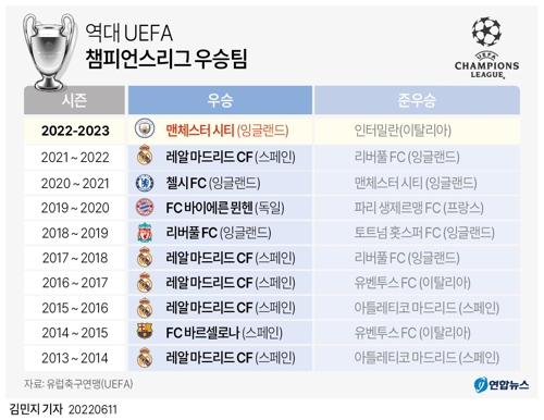  역대 UEFA 챔피언스리그 우승팀