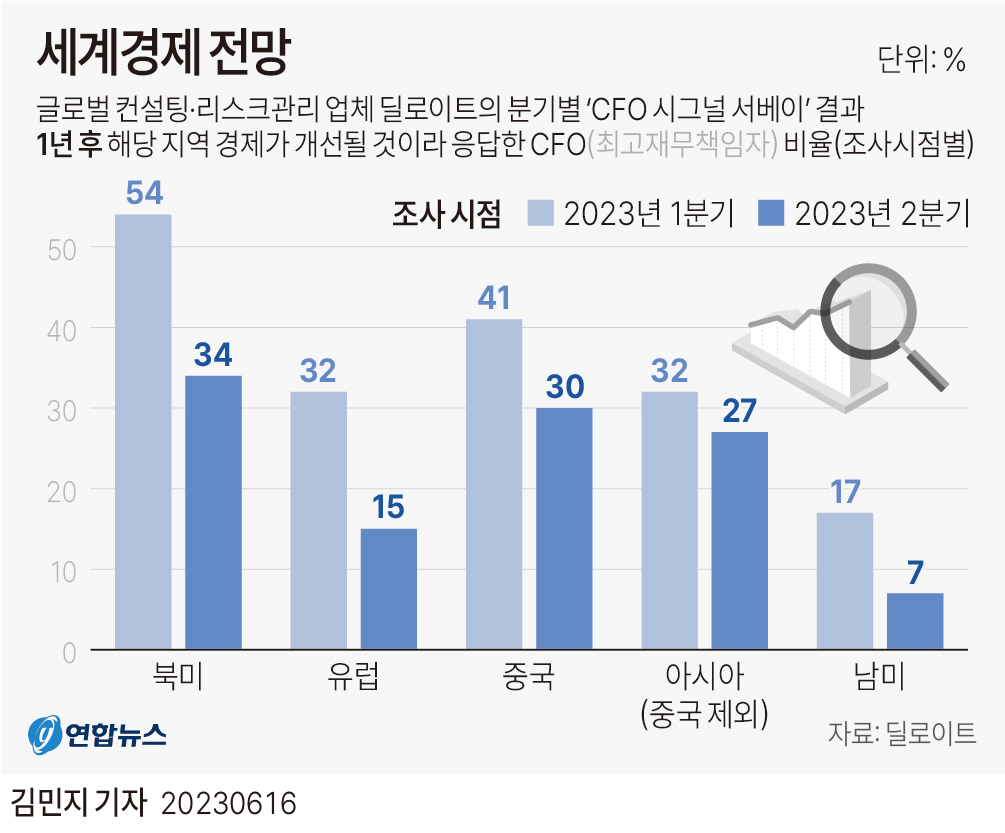 [그래픽] 세계경제 전망