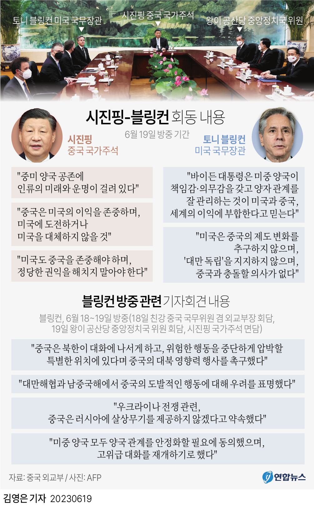 [그래픽] 시진핑-블링컨 회동 내용