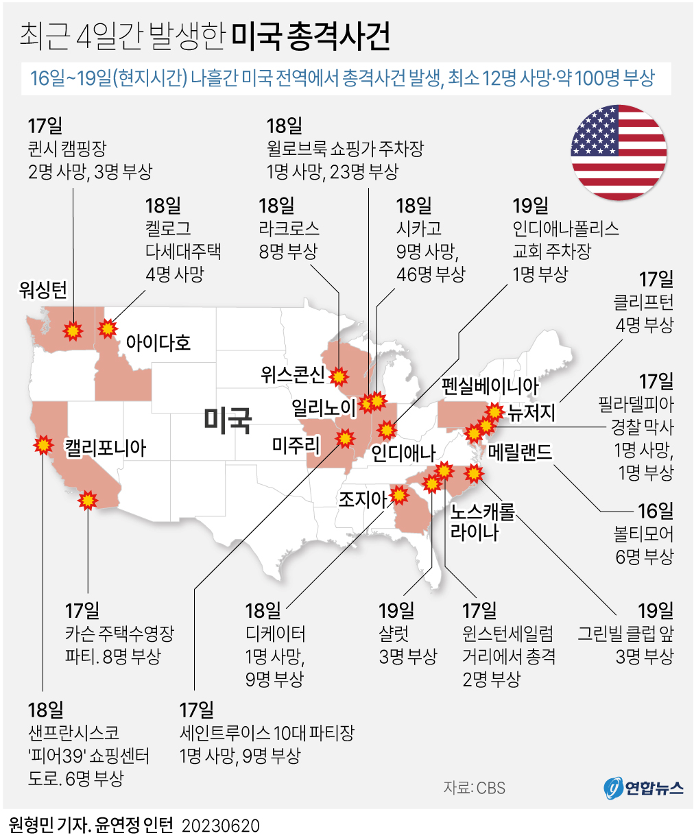 [그래픽] 최근 4일간 발생한 미국 총격사건
