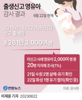  출생신고 안된 영유아가 수천 명이라니…신생아는 국민 아닌가