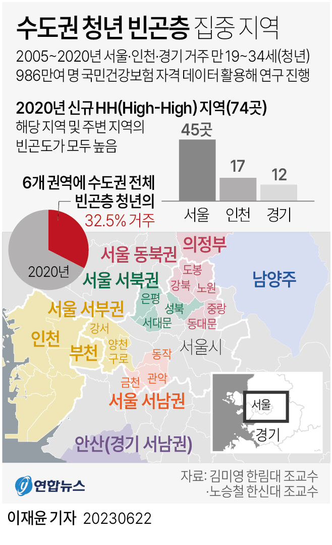 [그래픽] 수도권 청년 빈곤층 집중 지역