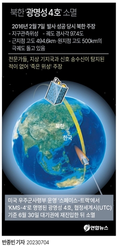 [그래픽] 북한 '광명성 4호' 소멸