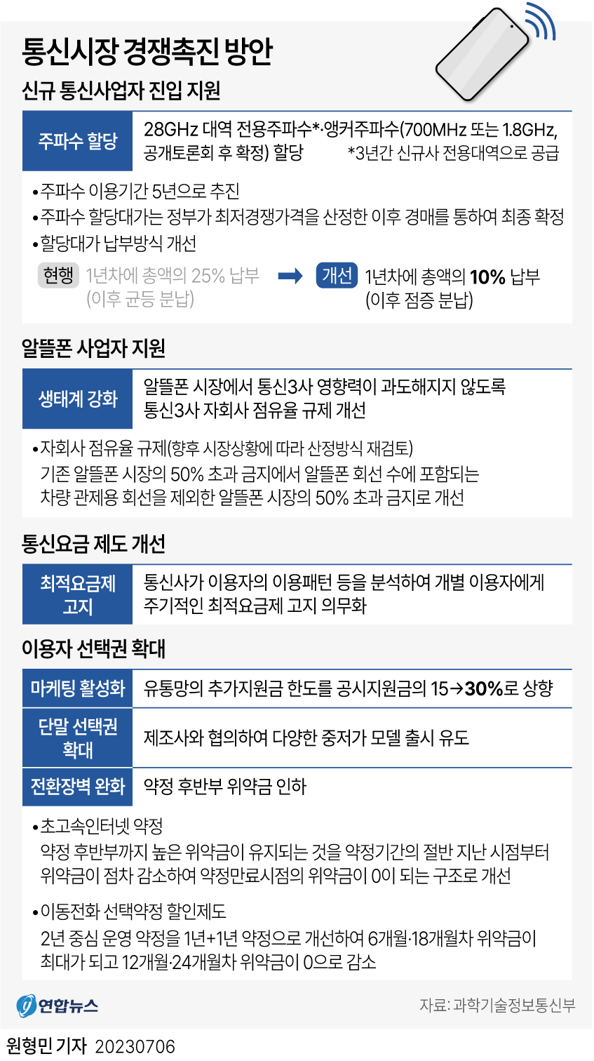 [그래픽] 통신시장 경쟁촉진 방안