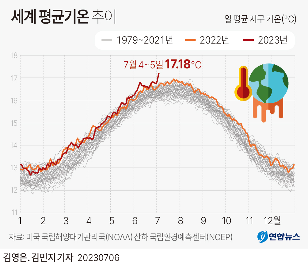 [그래픽] 세계 평균기온 추이