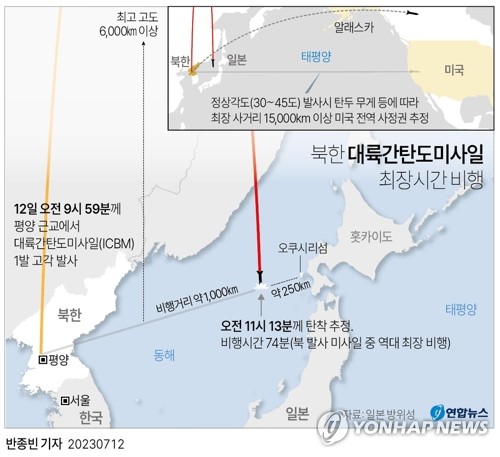 유엔 "북한 ICBM 러 EEZ에 낙하" 발표에 러 "그런 자료 없다"