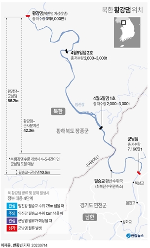 [그래픽] 북한 황강댐 위치