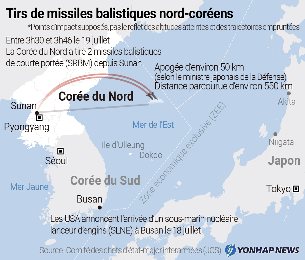 Tirs de missiles nord-coréens