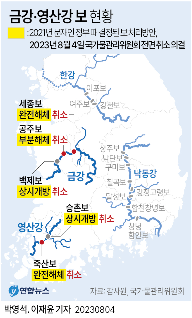 [그래픽] 금강·영산강 보 현황