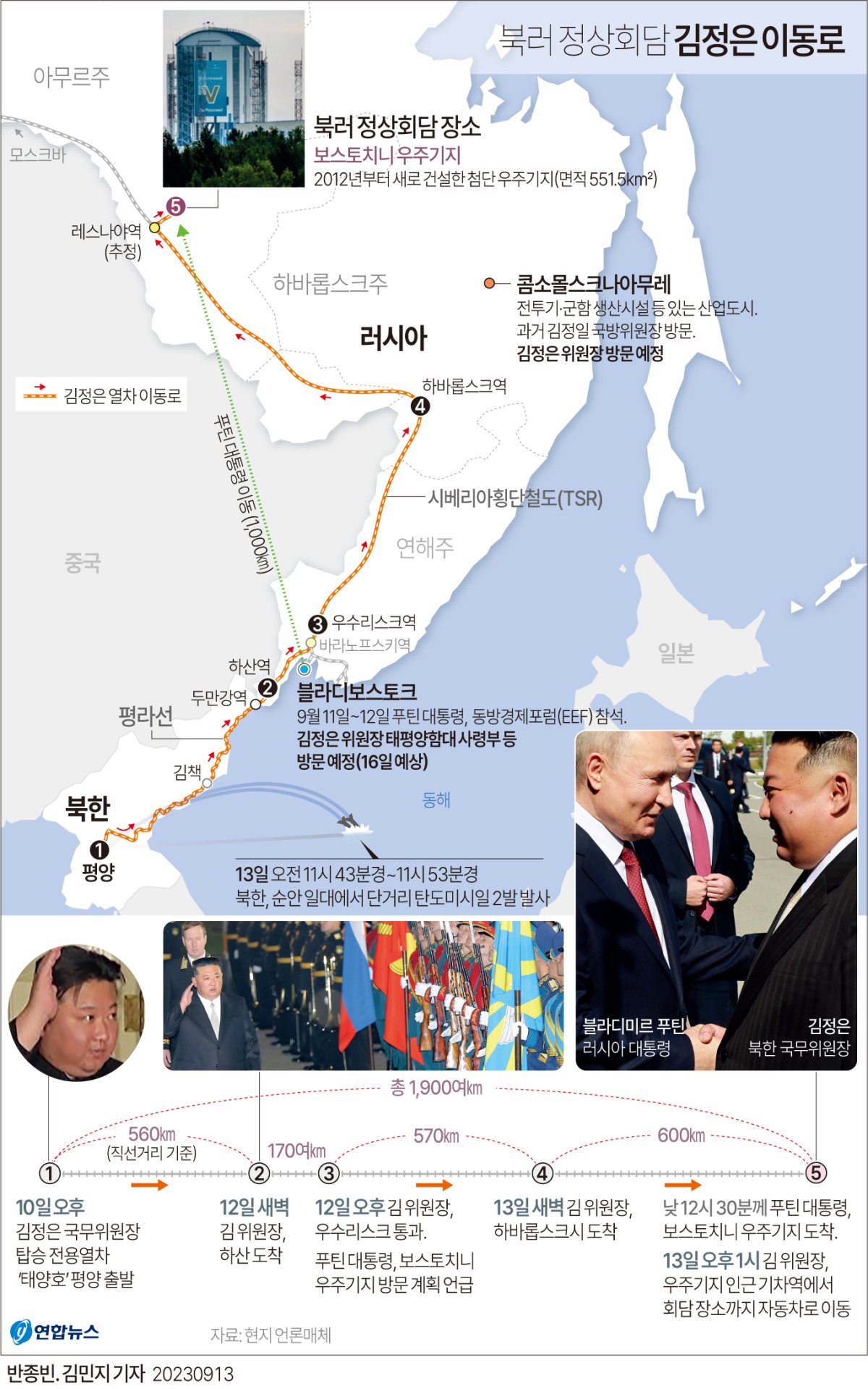 북러 정상회담 김정은 이동로(종합)