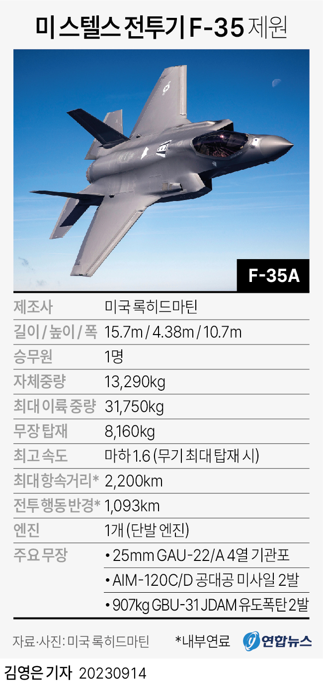 [그래픽] 미국 스텔스 전투기 F-35 제원 | 연합뉴스