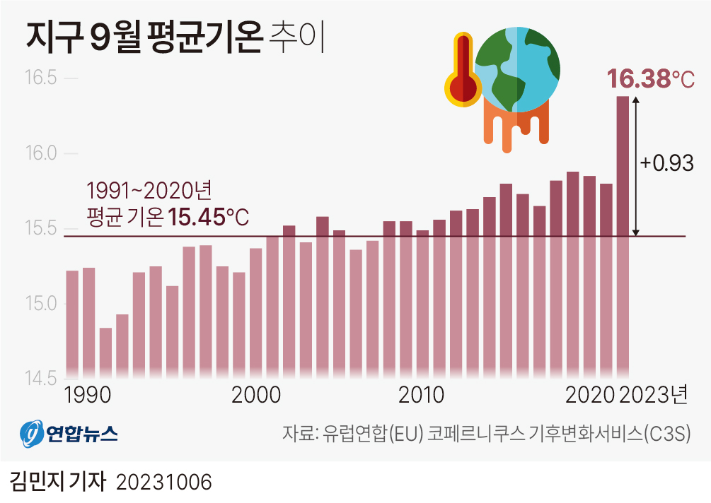 [그래픽] 지구 9월 평균기온 추이