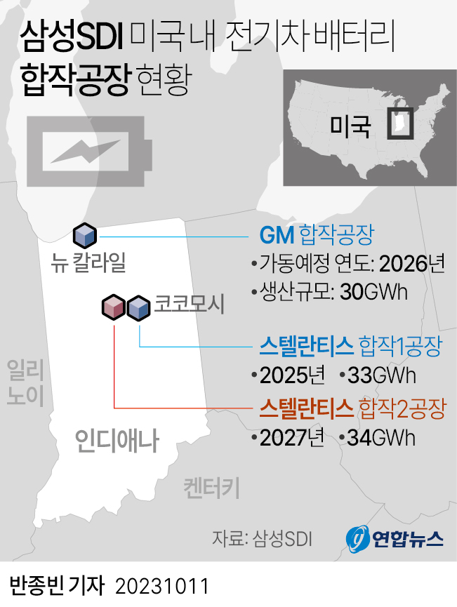 [그래픽] 삼성SDI, 미국 내 전기차 배터리 합작공장 현황