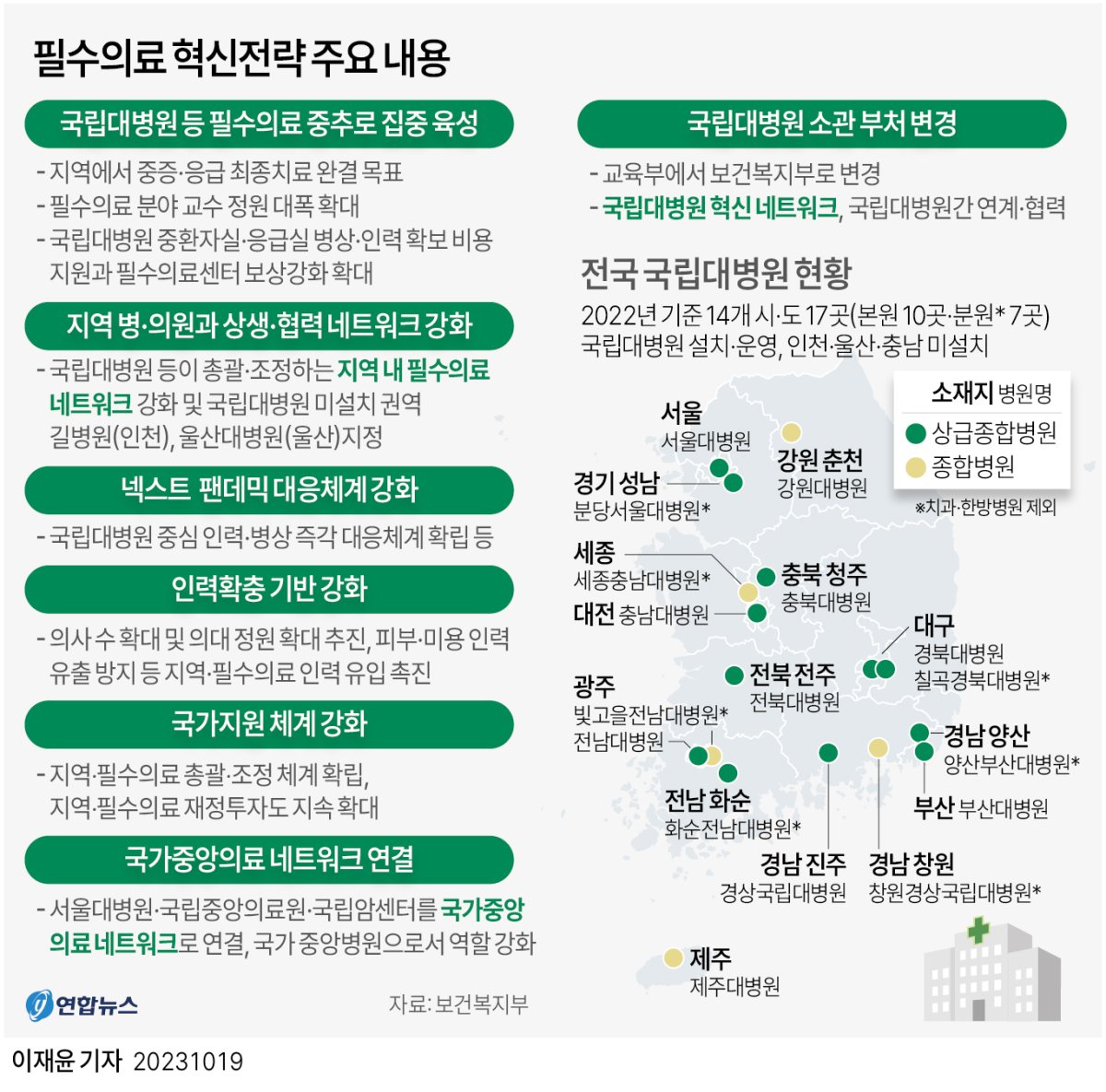 [그래픽] 필수의료 혁신전략 주요 내용