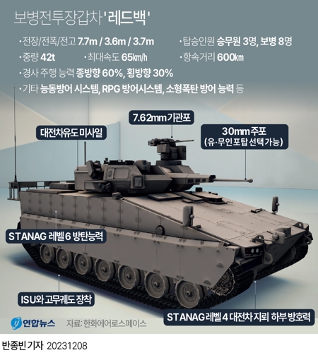 [그래픽] 보병전투장갑차 '레드백'