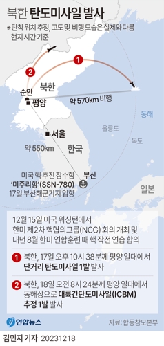 [그래픽] 북한 탄도미사일 발사