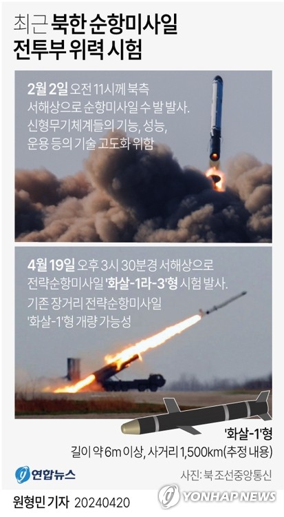  최근 북한 순항미사일 전투부 위력 시험